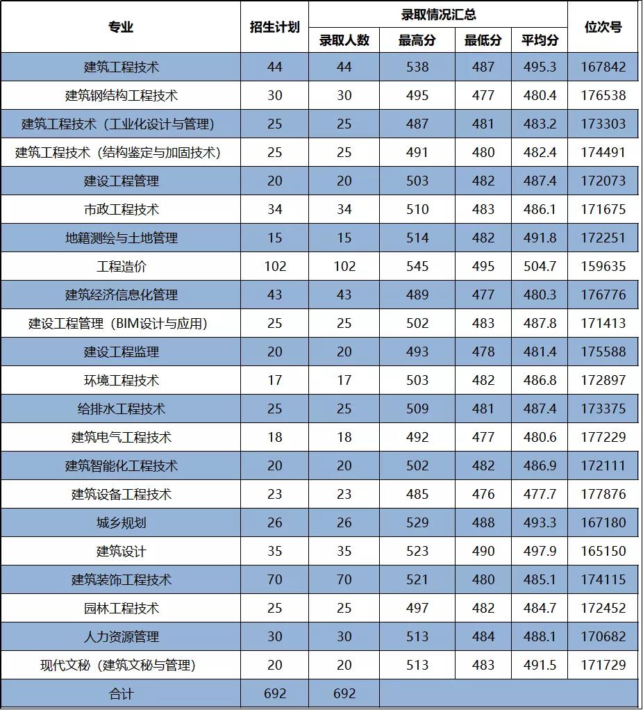 杭州建设职业学校网站(杭州建设职业学校网站官网)