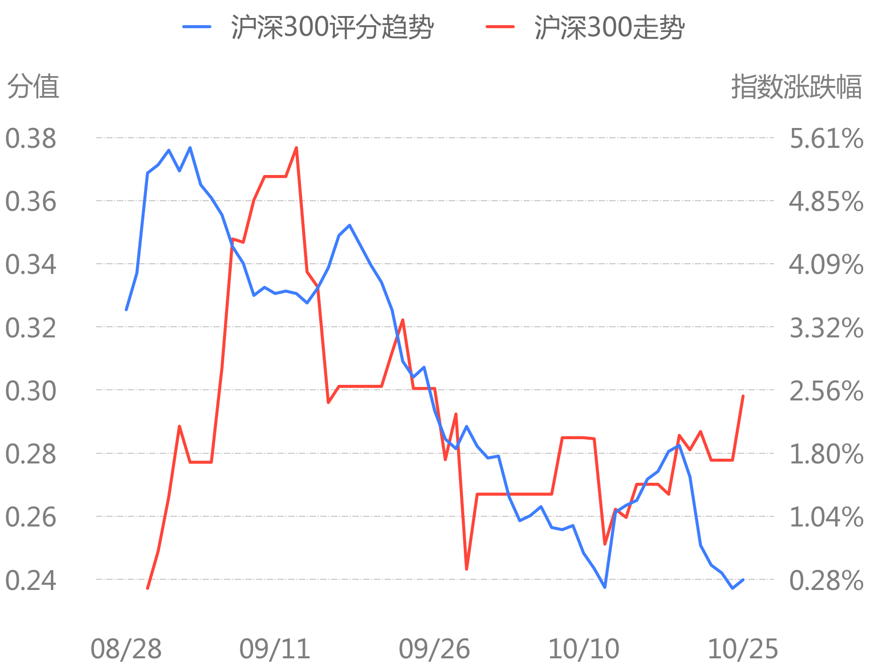 互联网今日走势图最新新闻(互联网今日走势图最新新闻联播)