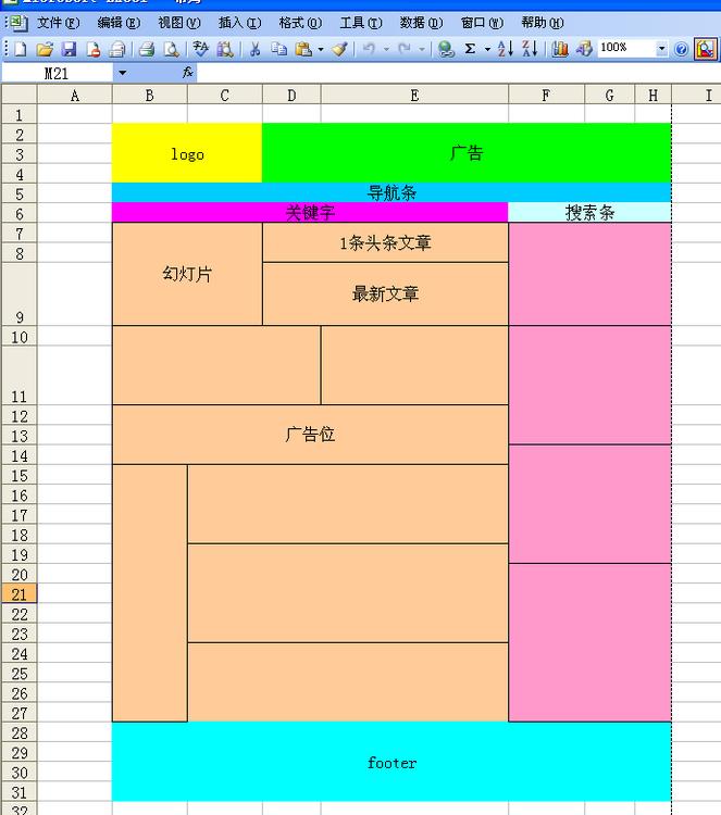 网站建设布局(网站布局设计图)