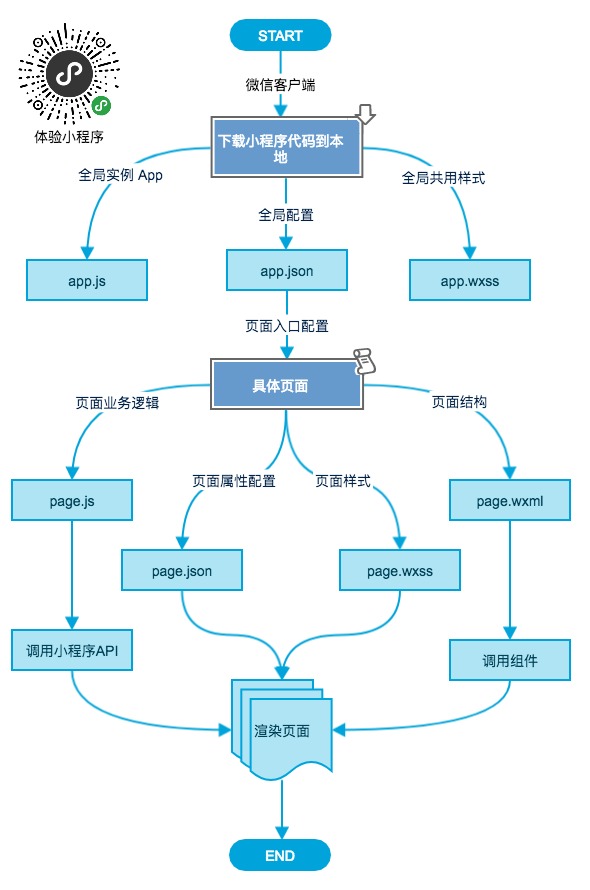 福建小程序开发流程(福州小程序制作公司排行榜)