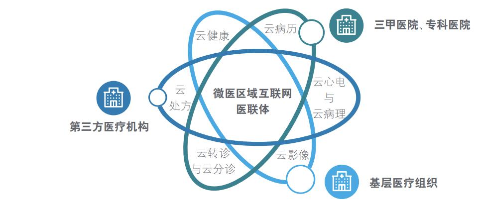 互联网医疗新闻报道稿(互联网医疗新闻报道稿件)