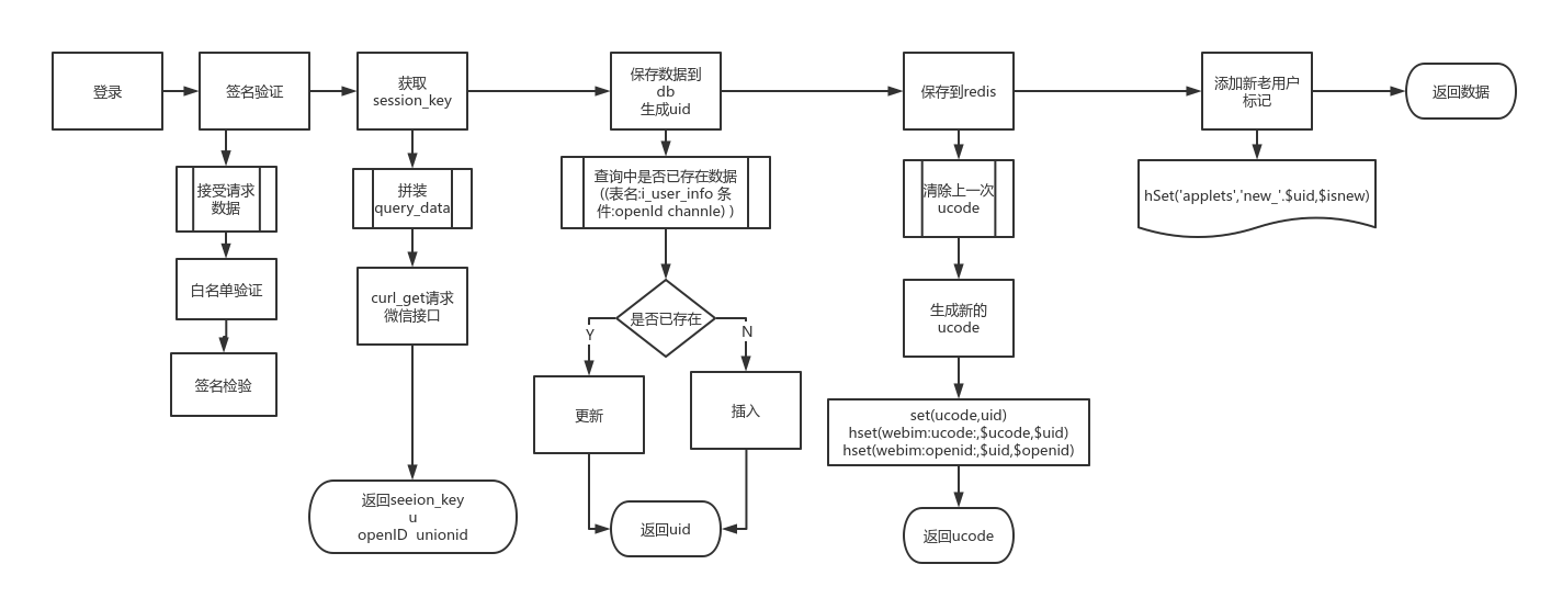 开发小程序流程(开发小程序怎么挣钱)