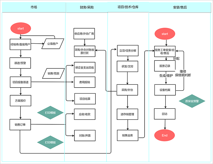 网站建设的步骤过程(网站建设的流程是什么?)