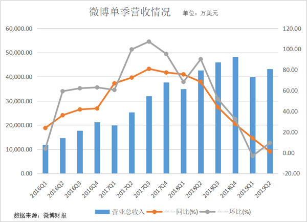 互联网流量风向(互联网流量风向分析)