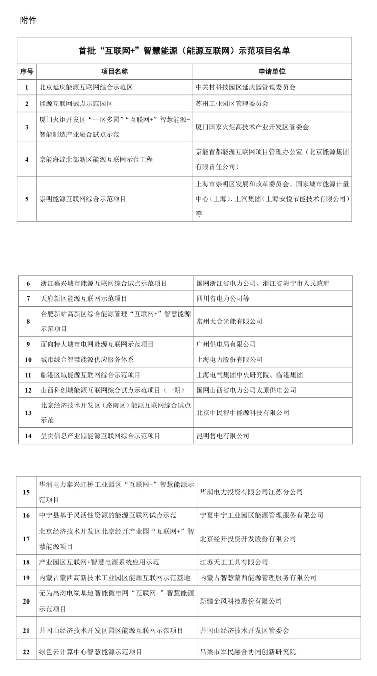 能源互联网新闻稿(能源互联网建设内容)