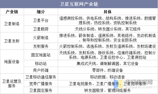 中国卫星互联网最新消息(中国卫星互联网最新消息今天)