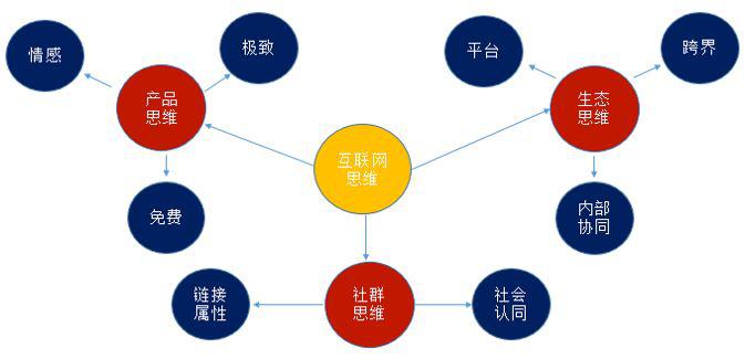 互联网新闻社群营销的特点(互联网新闻社群营销的特点是什么)