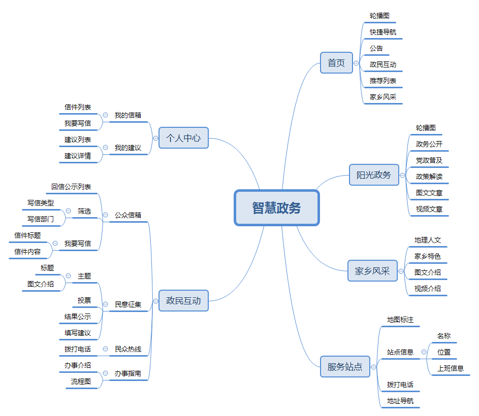 白云小程序工具开发方案(微信小程序的云开发怎么用)