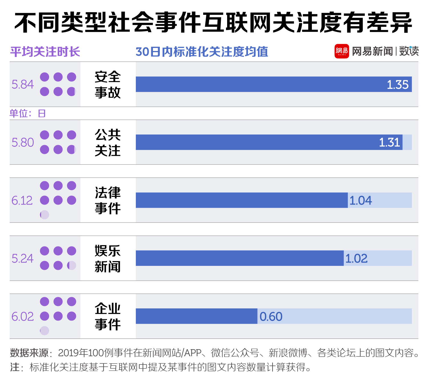 关注互联网新闻事件(关于互联网的新闻报道)