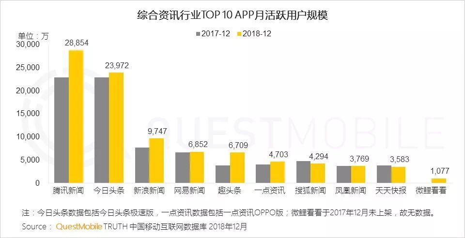 中国移动互联网新闻阅读(移动互联网时代 新闻发布)