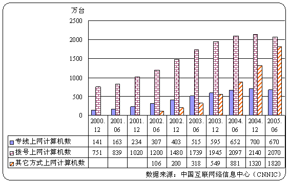 互联网新闻产业发展现状(新闻行业在互联网时代的发展)