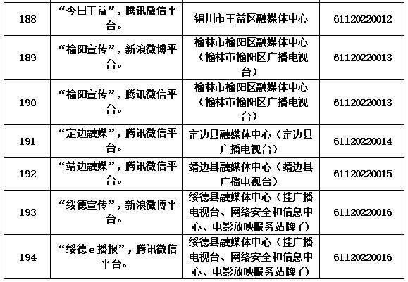 陕西省互联网新闻资质(陕西省互联网新闻资质查询)