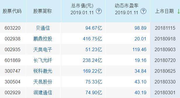 互联网新股最新消息(互联网概念股票龙头股有哪些)