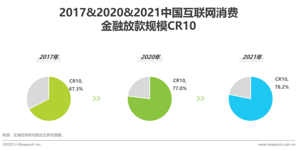 2022年互联网行业新闻(2022年互联网行业新闻报道)