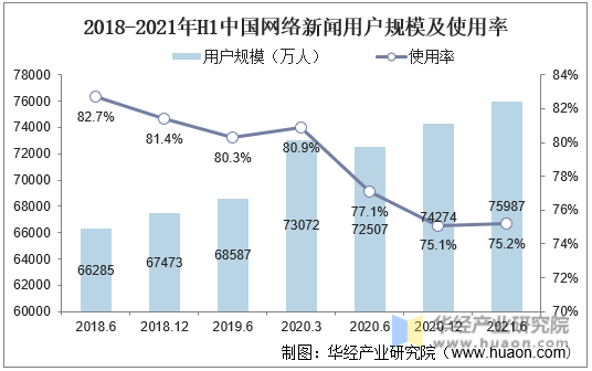 互联网新闻有什么特征(互联网新闻有什么特征和作用)