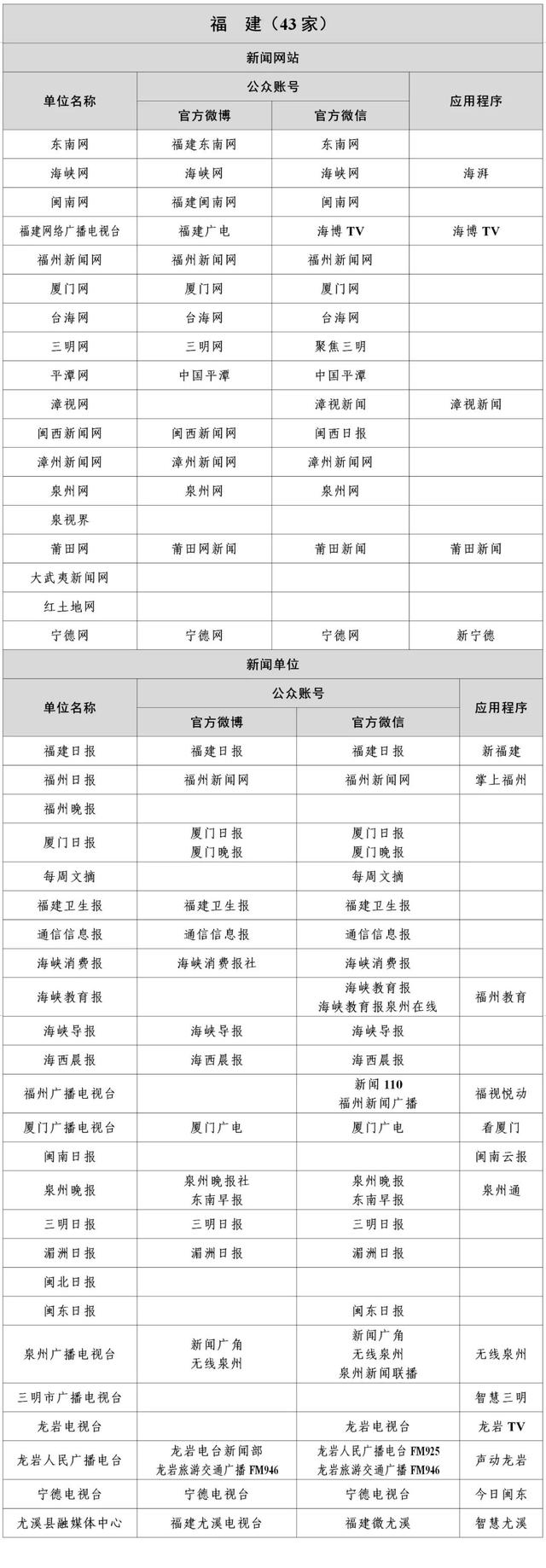 广东省互联网新闻稿源单位(广东省互联网新闻稿源单位是什么)