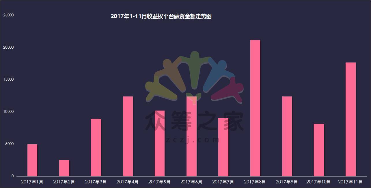 互联网众筹最新消息(互联网众筹有哪几种类型)