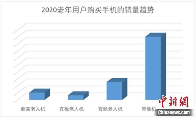 编导新闻评述互联网适老化(简述互联网条件下传统新闻生产面临的新变局)