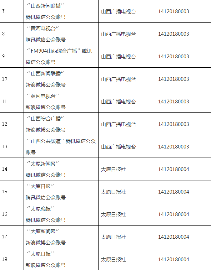 山西互联网新闻服务许可(互联网新闻信息服务许可证办理)