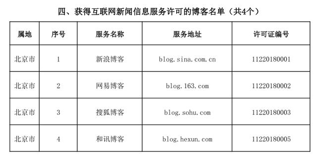 公众号互联网新闻信息推送(关于公众账号从事互联网新闻信息发布需要资质的提醒)