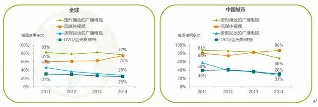 互联网新闻消费者的特征(互联网新闻消费者的特征包括)