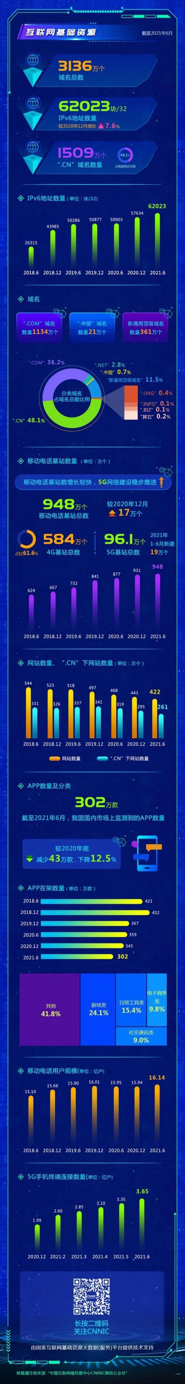 互联网普及率最新消息(互联网普及率已超过95%)