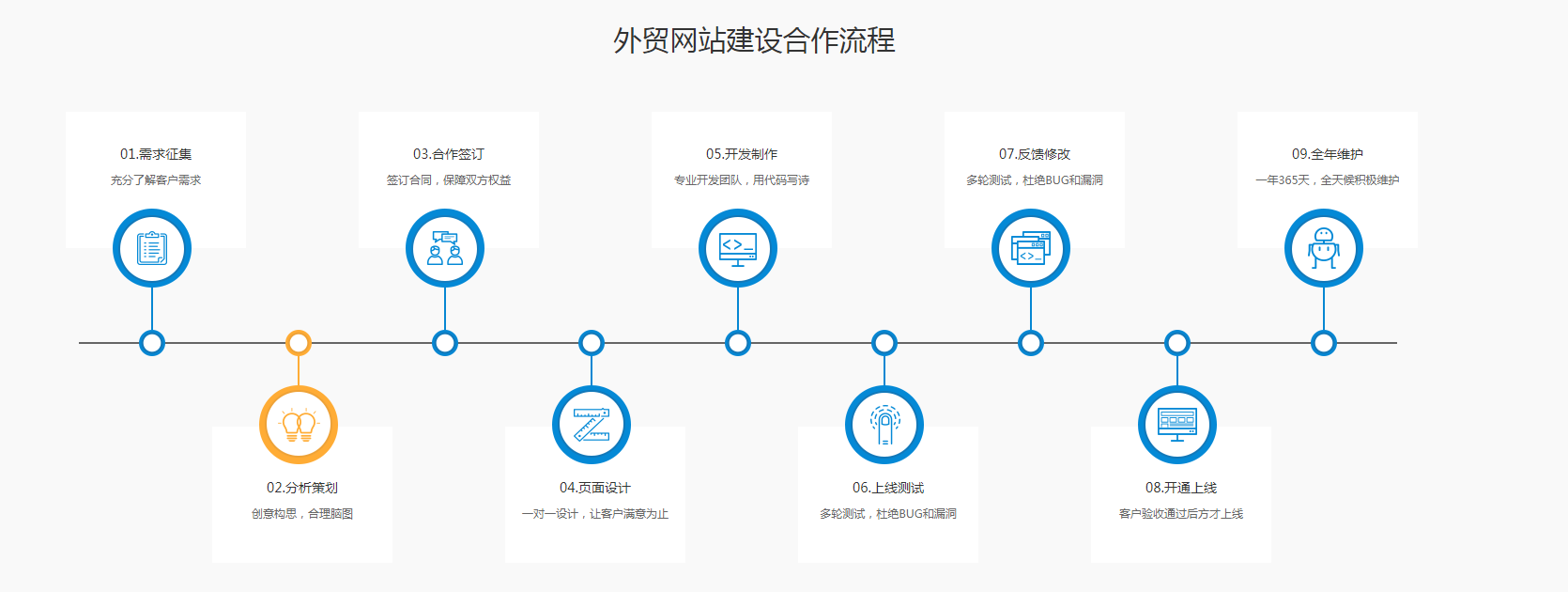 关于外贸营销网站建设的信息