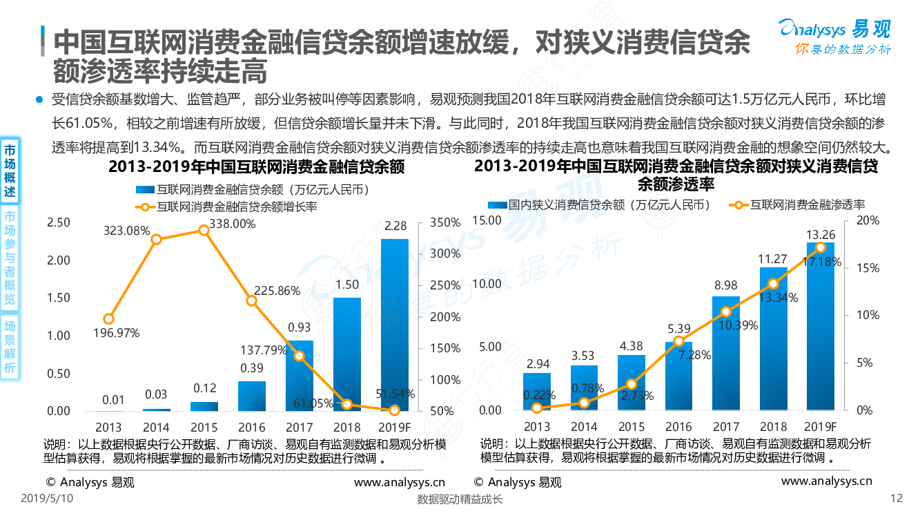 中国互联网金融最新消息(中国互联网金融最新消息今天)