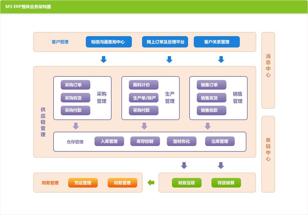 小程序开发流程博客园(小程序开发流程博客园怎么做)