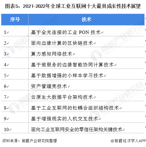 产业互联网风向分析图表(产业互联网行业市场攻守图)