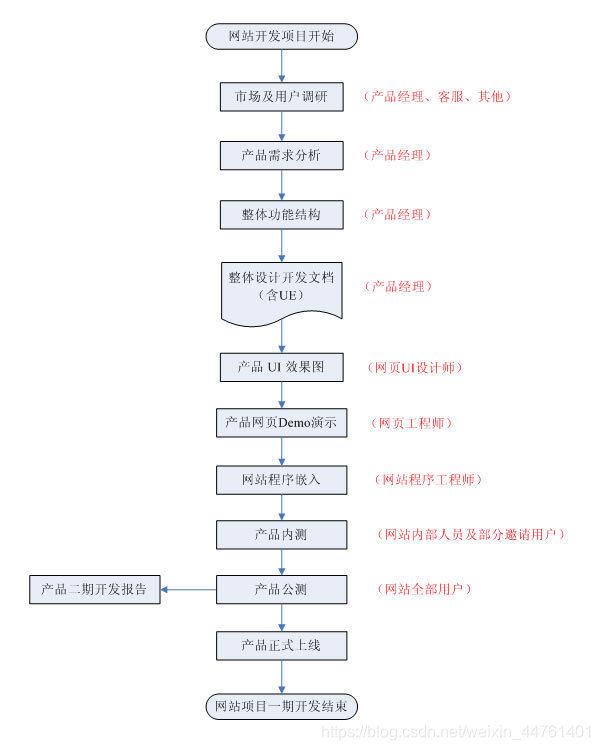 新闻网站建设工作计划表(新闻网站建设工作计划表怎么写)