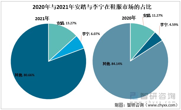 安踏网站建设分析(安踏的网络营销战略)