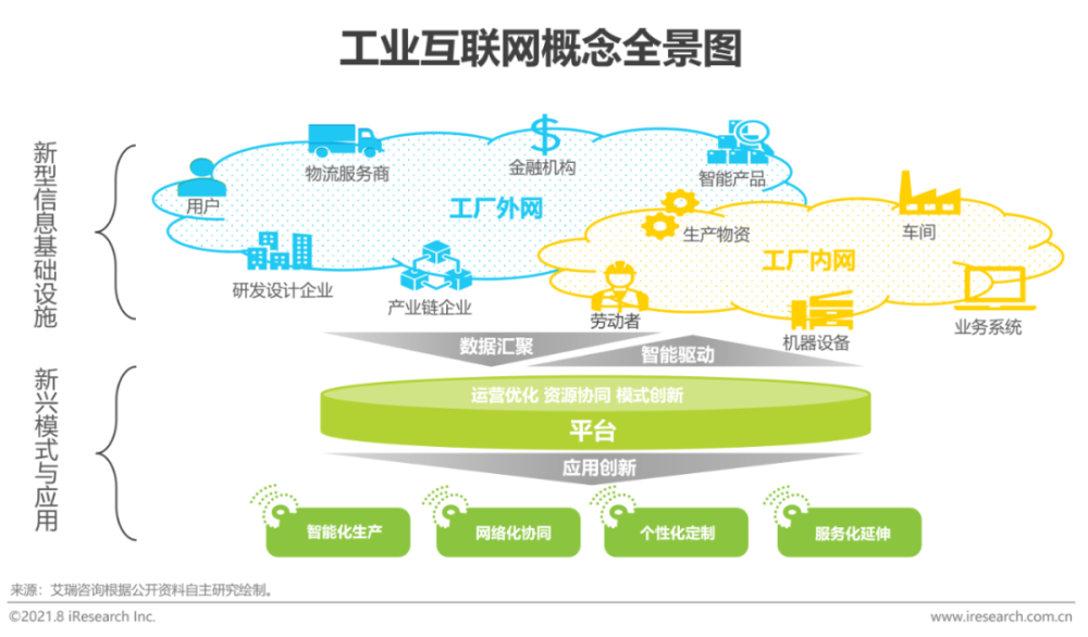 工业互联网走势图最新消息(工业互联网 工业互联网平台)