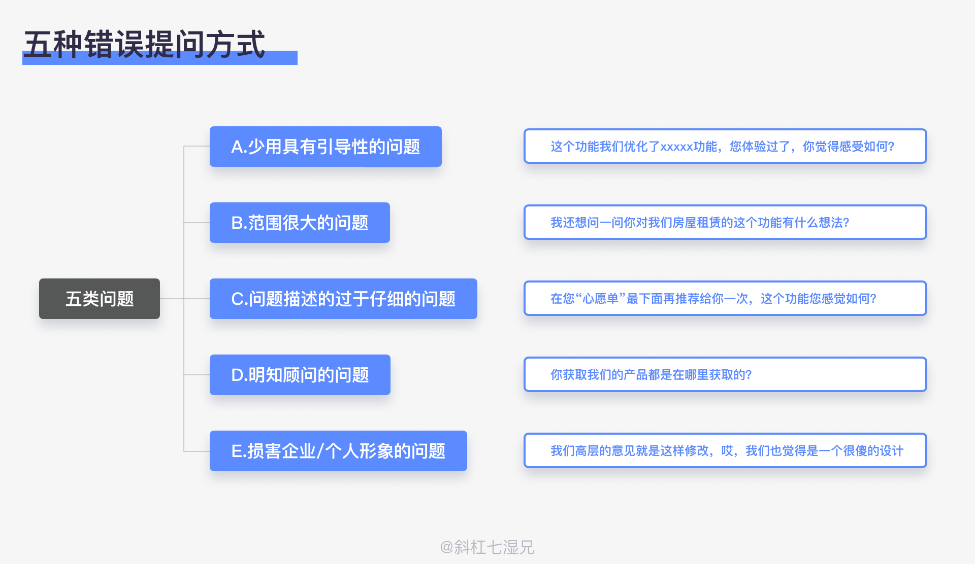 网站建设用户调查(网站建设用户调查方案)