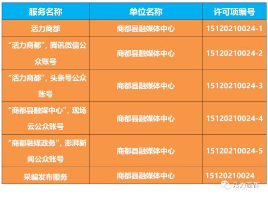 互联网新闻资质许可单位(互联网新闻资质许可单位名称)