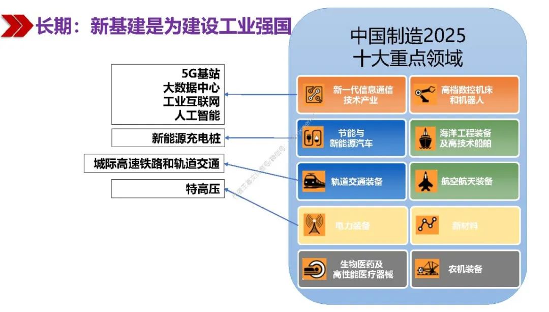 互联网新基建最新消息(互联网+的新基础设施是哪三个部分)