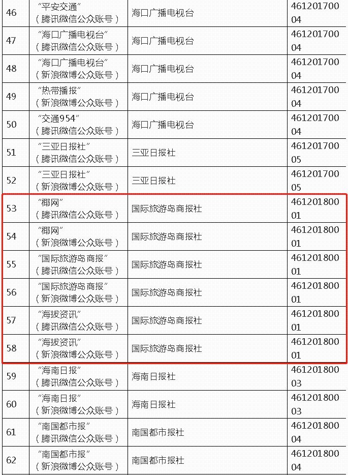 海南互联网新闻信息网(海南互联网科技有限公司)