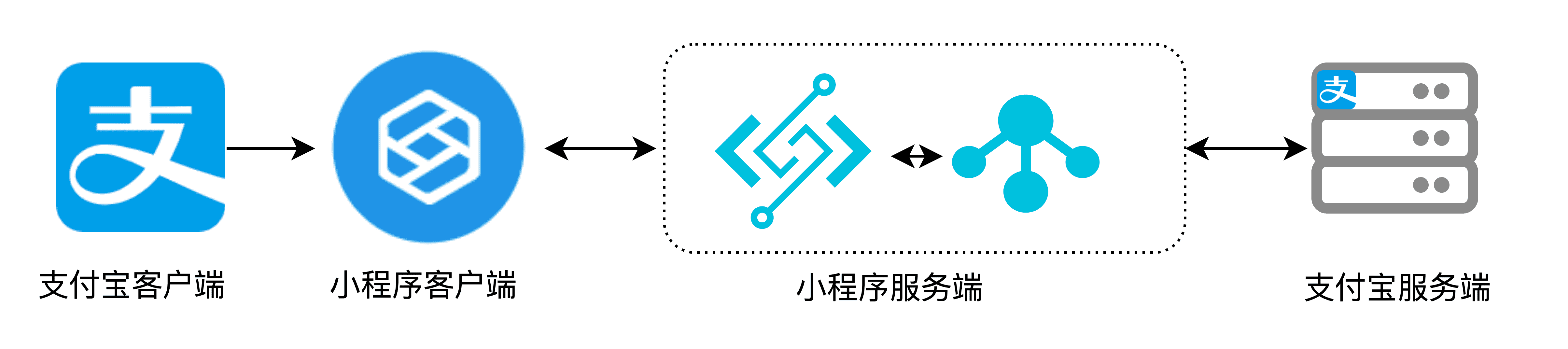 小程序开发者制作(小程序开发工具教程)