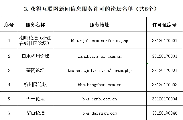 互联网新闻信息服务类型(互联网新闻信息服务类型包括哪些)