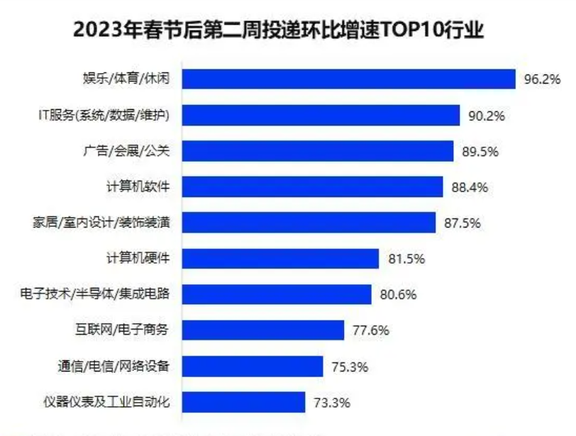 互联网大厂数据新闻(互联网大数据是什么工作)