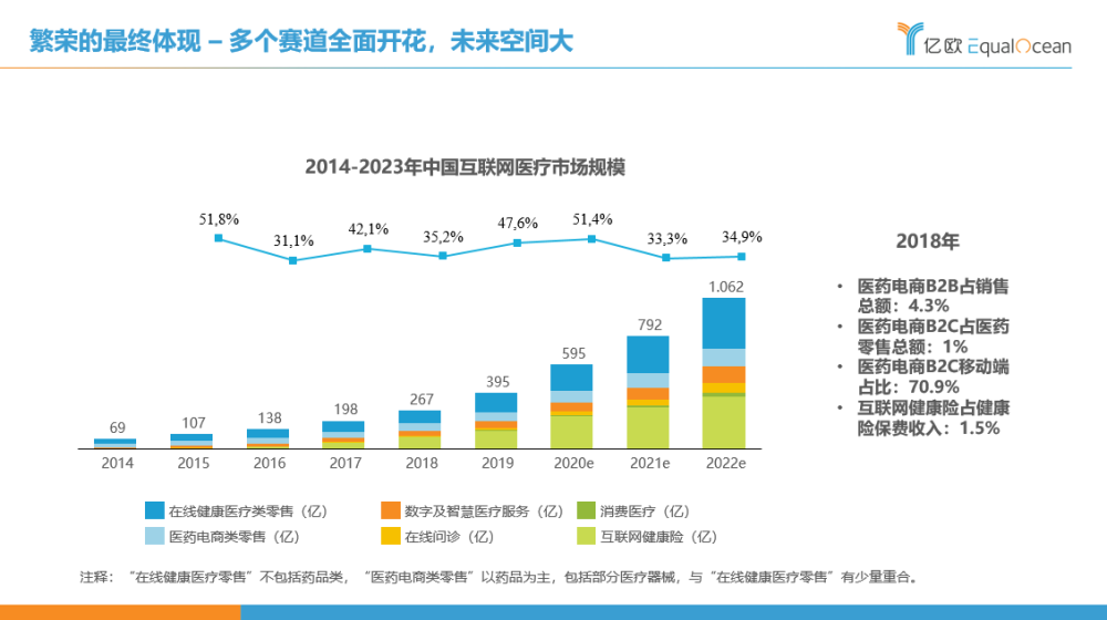 关于互联网医疗的新闻(关于互联网医疗的新闻报道)