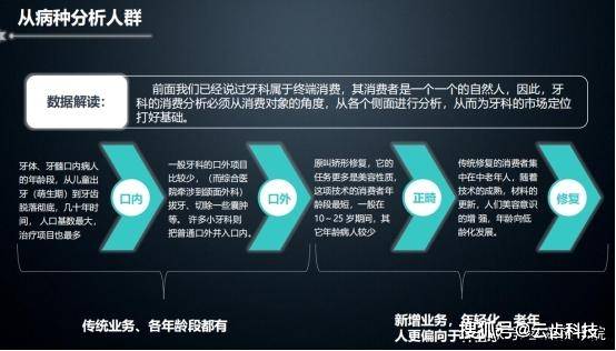 口腔互联网最新消息的简单介绍