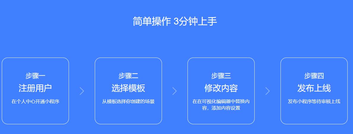 微信小程序软件开发(微信小程序软件开发别名是什么)