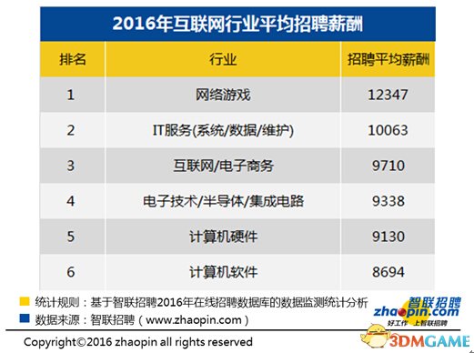 互联网行业新闻网站排名(互联网行业新闻网站排名榜)