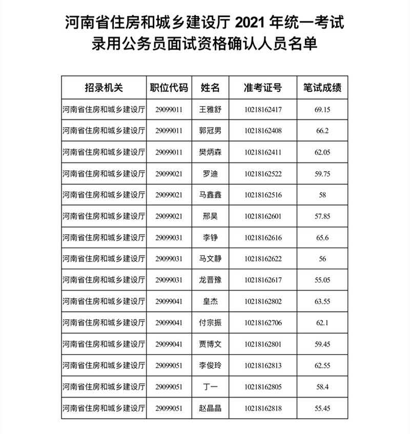 河南省住房建设厅网站(河南省住房建设厅网站查询)