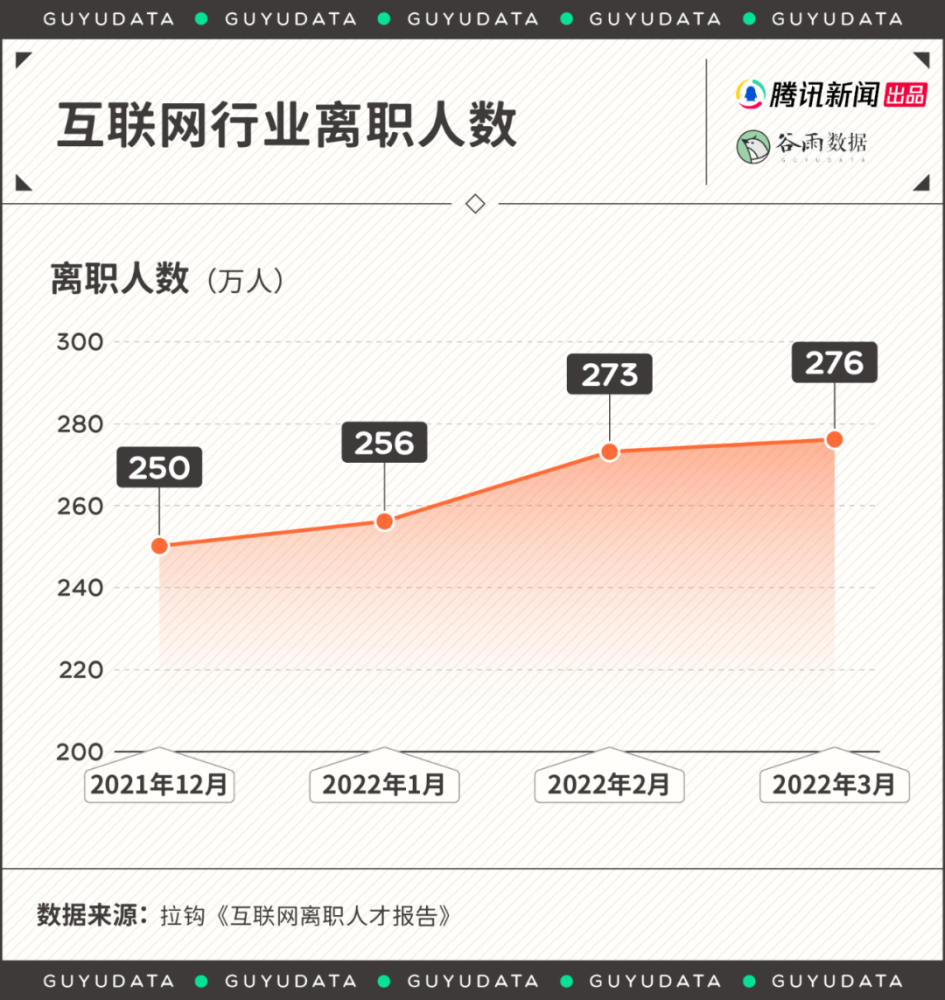 互联网裁员规则最新消息(互联网公司新一波裁员开始涌动)