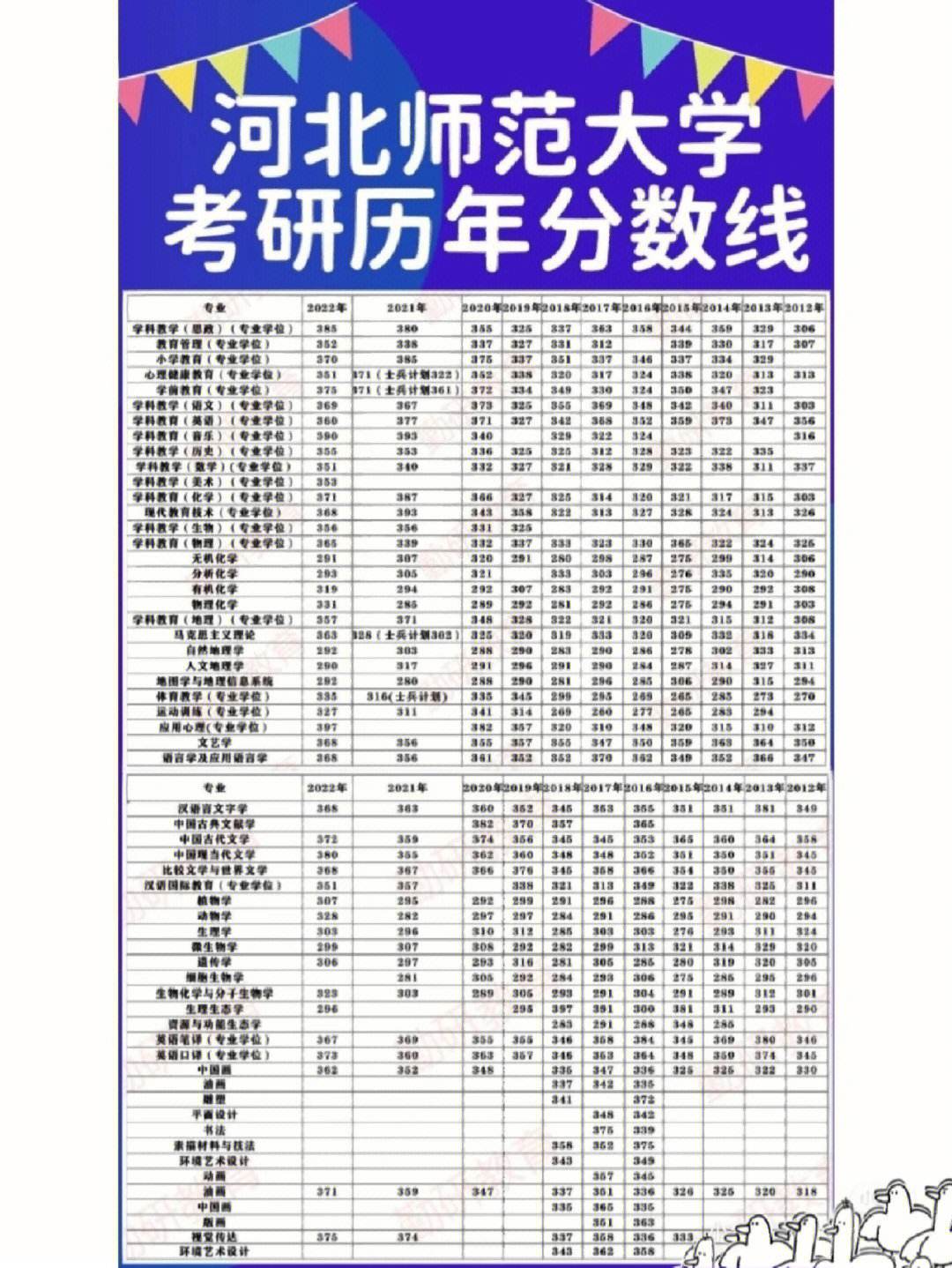 互联网新闻专业考研分数线(互联网新闻专业考研分数线是多少)