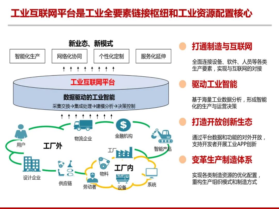 互联网平台最新消息(互联网平台最新消息查询)