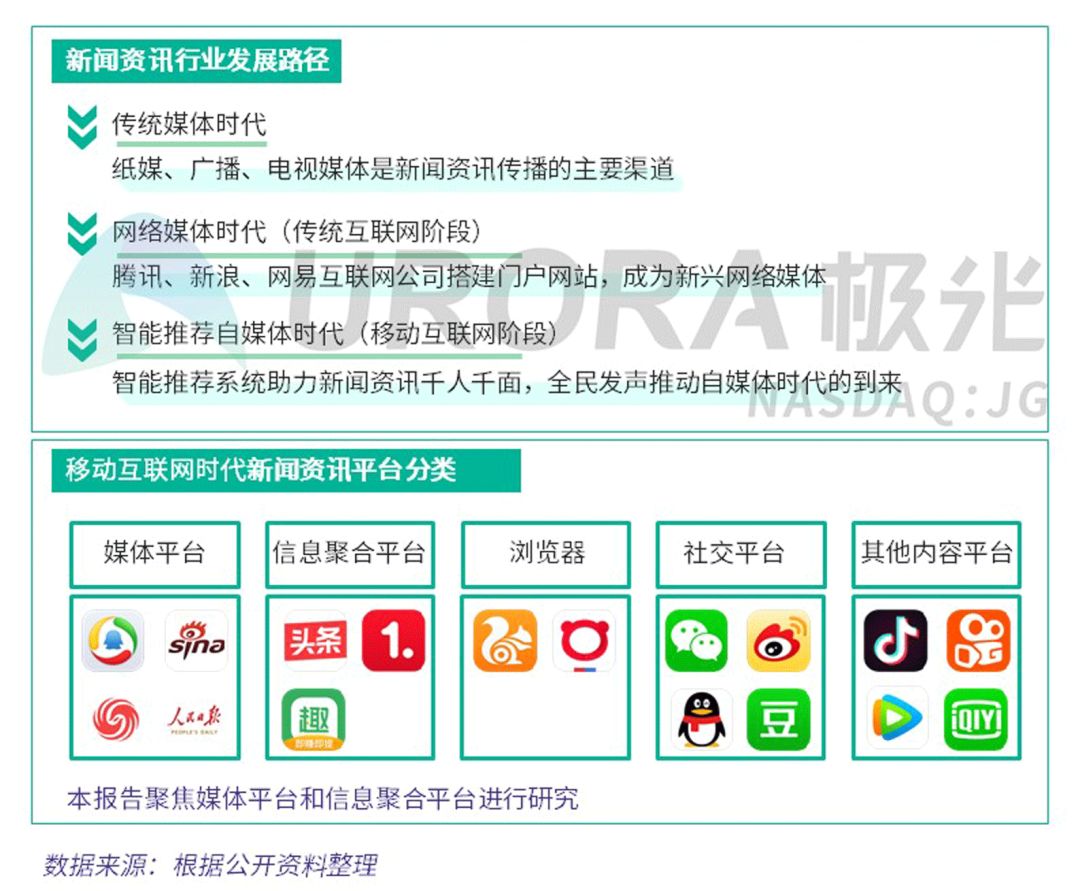 互联网建设新闻资讯(互联网建设新闻资讯app)